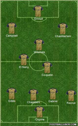 Arsenal Formation 2016