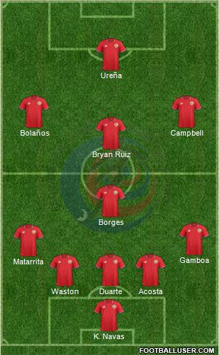 Costa Rica Formation 2016