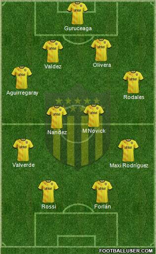 Club Atlético Peñarol Formation 2016