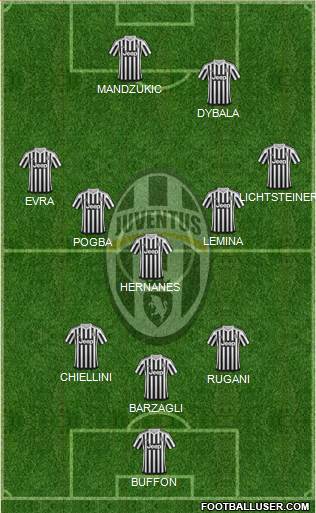 Juventus Formation 2016