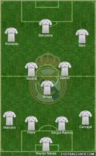 Real Madrid C.F. Formation 2016