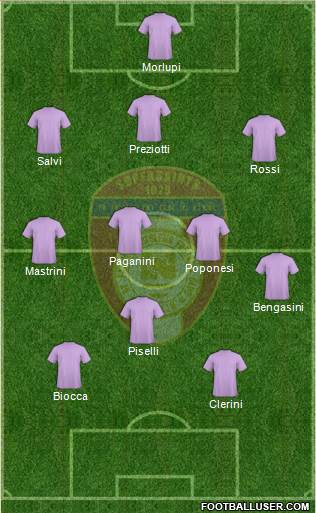 St. Patrick's Athletic Formation 2016