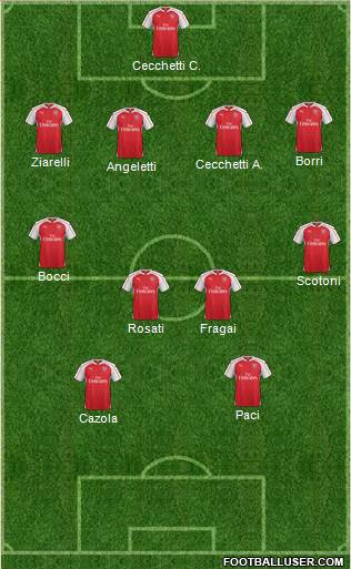 Arsenal Formation 2016