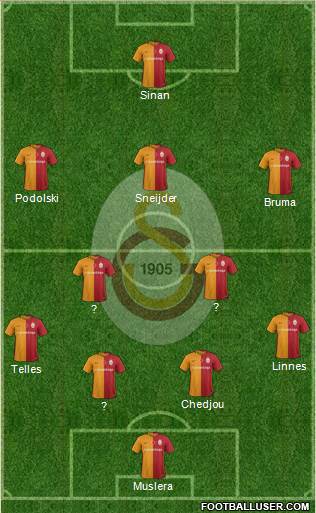 Galatasaray SK Formation 2016