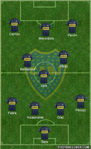 Boca Juniors Formation 2016