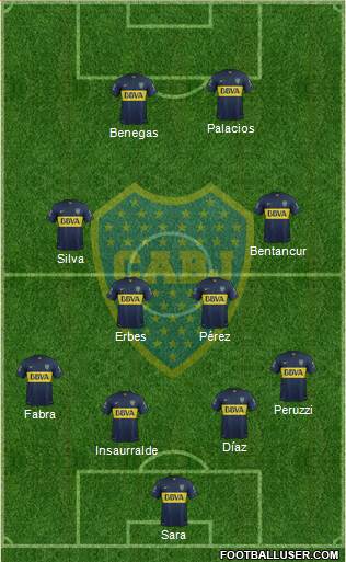Boca Juniors Formation 2016