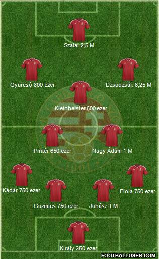 Hungary Formation 2016