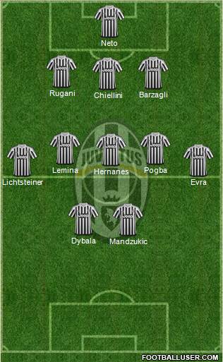 Juventus Formation 2016