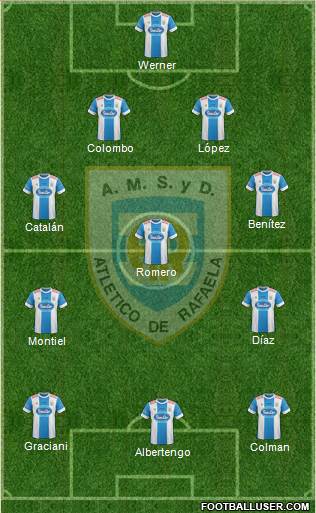 Atlético Rafaela Formation 2016