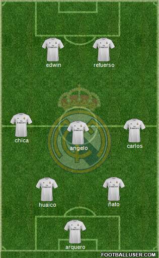 Real Madrid C.F. Formation 2016