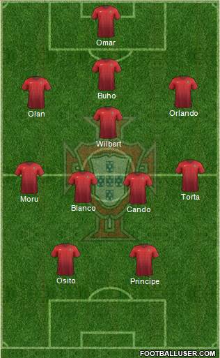 Portugal Formation 2016