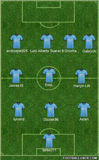 Sydney FC Formation 2016