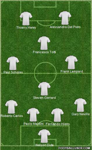Dream Team Formation 2016