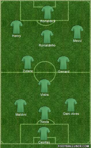 Champions League Team Formation 2016