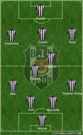Besiktas JK Formation 2016