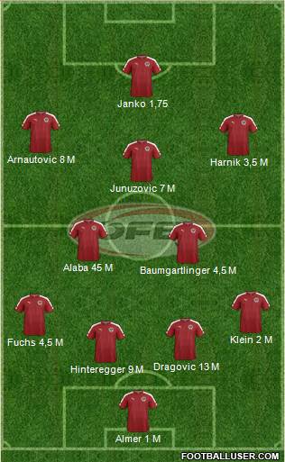 Austria Formation 2016