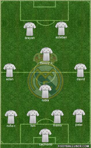 Real Madrid C.F. Formation 2016