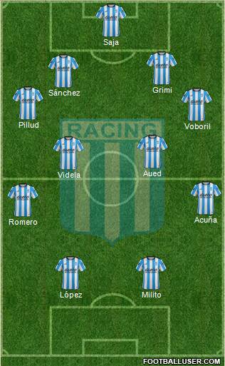 Racing Club Formation 2016