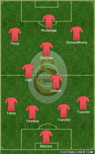 Galatasaray SK Formation 2016