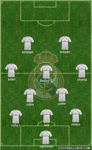 Real Madrid C.F. Formation 2016