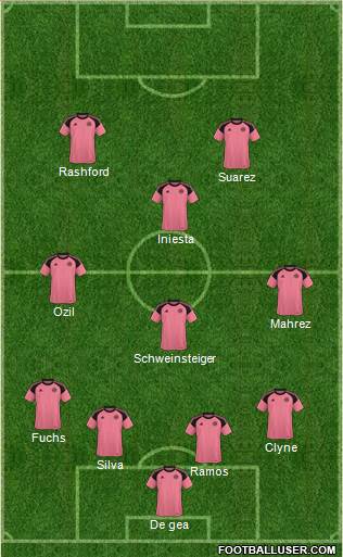 Scotland Formation 2016