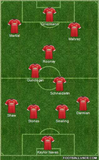 Manchester United Formation 2016
