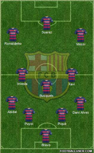 F.C. Barcelona Formation 2016