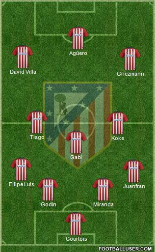 C. Atlético Madrid S.A.D. Formation 2016