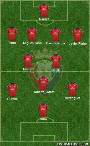 C. At. Osasuna Formation 2016
