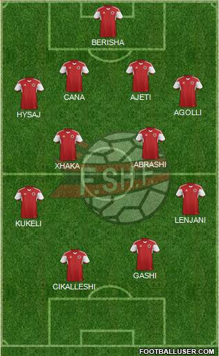 Albania Formation 2016