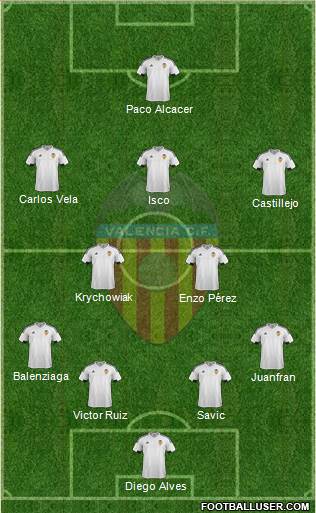 Valencia C.F., S.A.D. Formation 2016