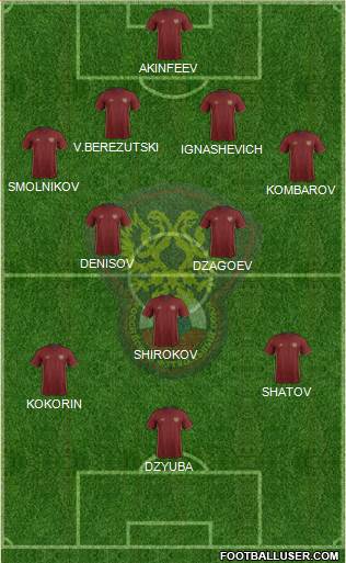 Russia Formation 2016