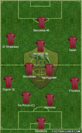 AS Roma Formation 2016