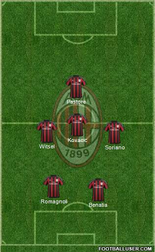 A.C. Milan Formation 2016