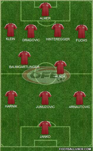 Austria football formation