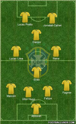 Brazil Formation 2016