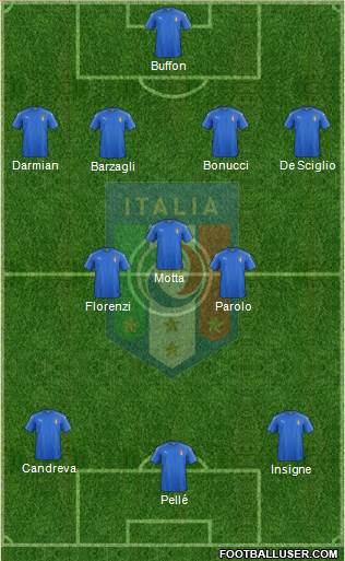 Italy Formation 2016
