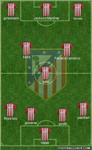 C. Atlético Madrid S.A.D. Formation 2016