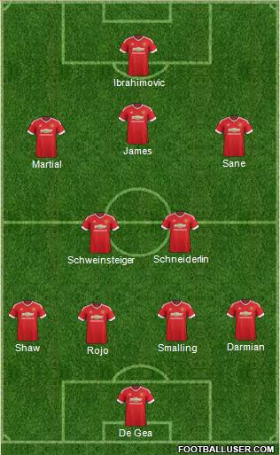 Manchester United Formation 2016