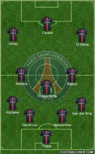 Paris Saint-Germain Formation 2016