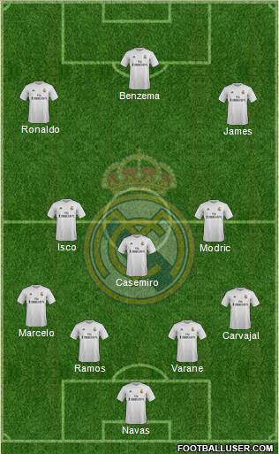 Real Madrid C.F. Formation 2016