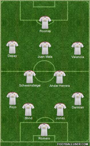 Manchester United Formation 2016