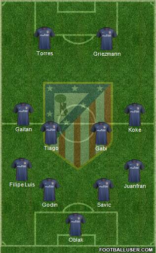 C. Atlético Madrid S.A.D. Formation 2016