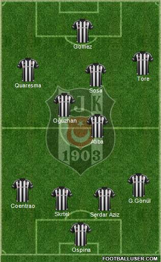Besiktas JK Formation 2016