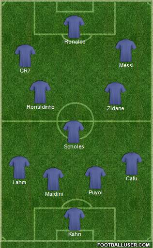 Dream Team Formation 2016