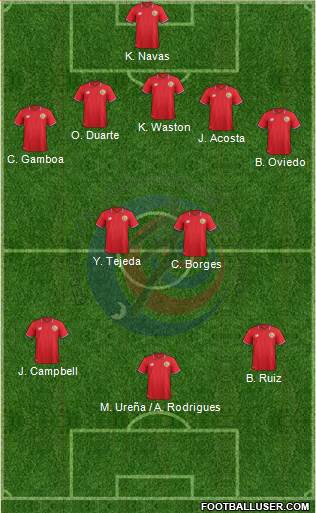 Costa Rica Formation 2016