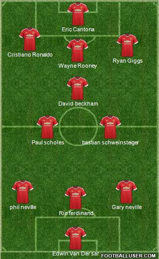 Manchester United Formation 2016
