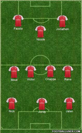 Arsenal Formation 2016