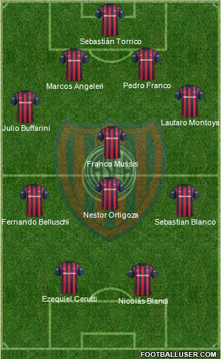 San Lorenzo de Almagro Formation 2016