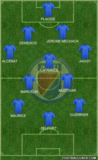 Haiti football formation